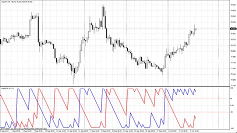 <b>MT4</b> Channel Indicators with Open Source Code for <b>MetaTrader 4</b> & 5. . Donchian trend ribbon mt4 download